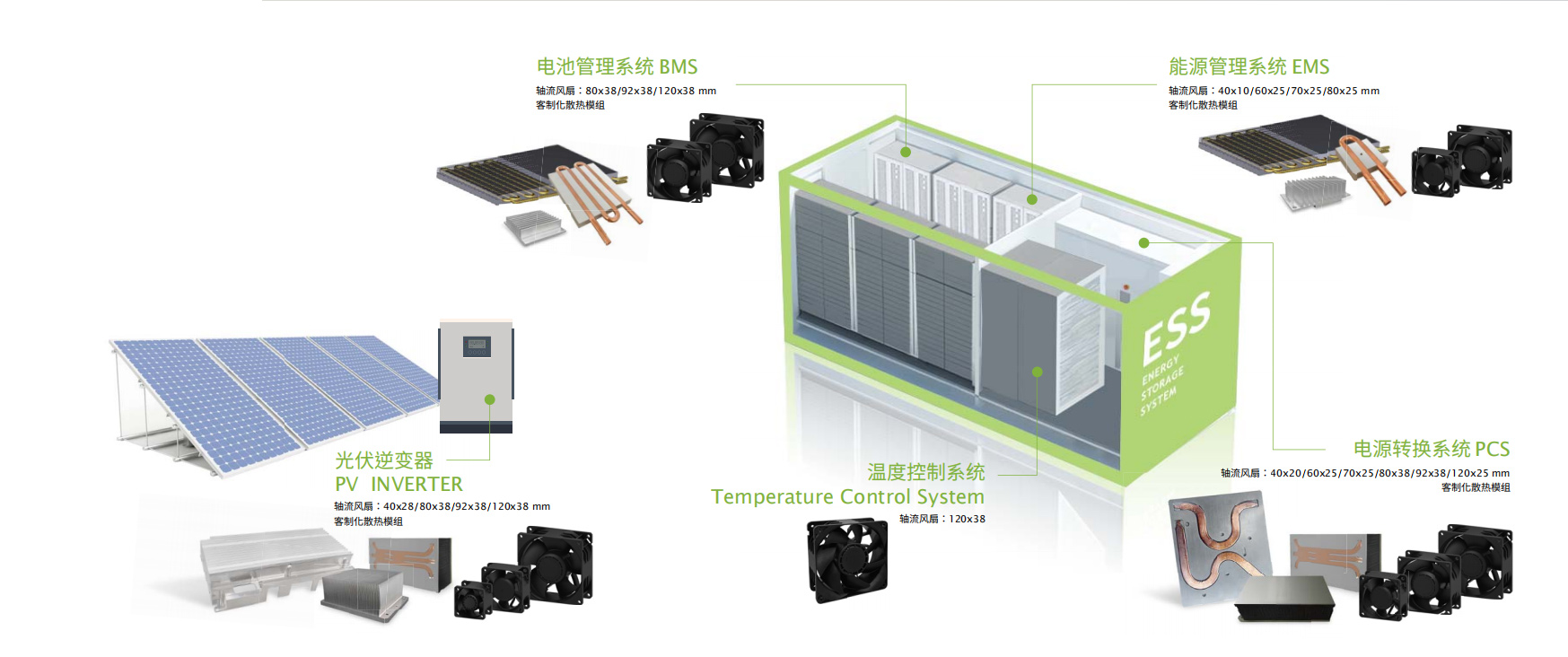 SUNON 再生能源散热解决方案（1）.jpg